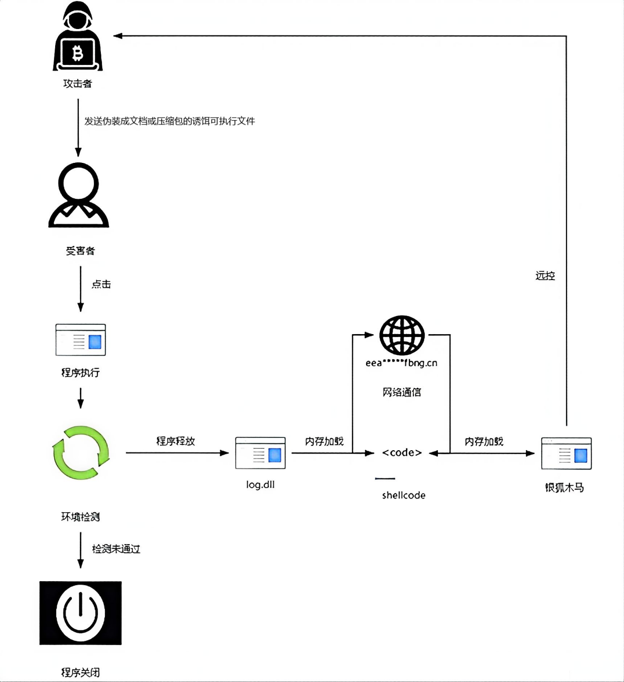 https://www.cverc.org.cn/head/syyc/aqjy/yhyj/tu1.png